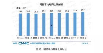 中国在线视频用户统计,2023年中国在线视频用户规模与趋势分析